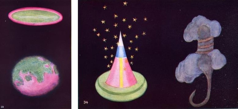 Düşünce Formları resim-19