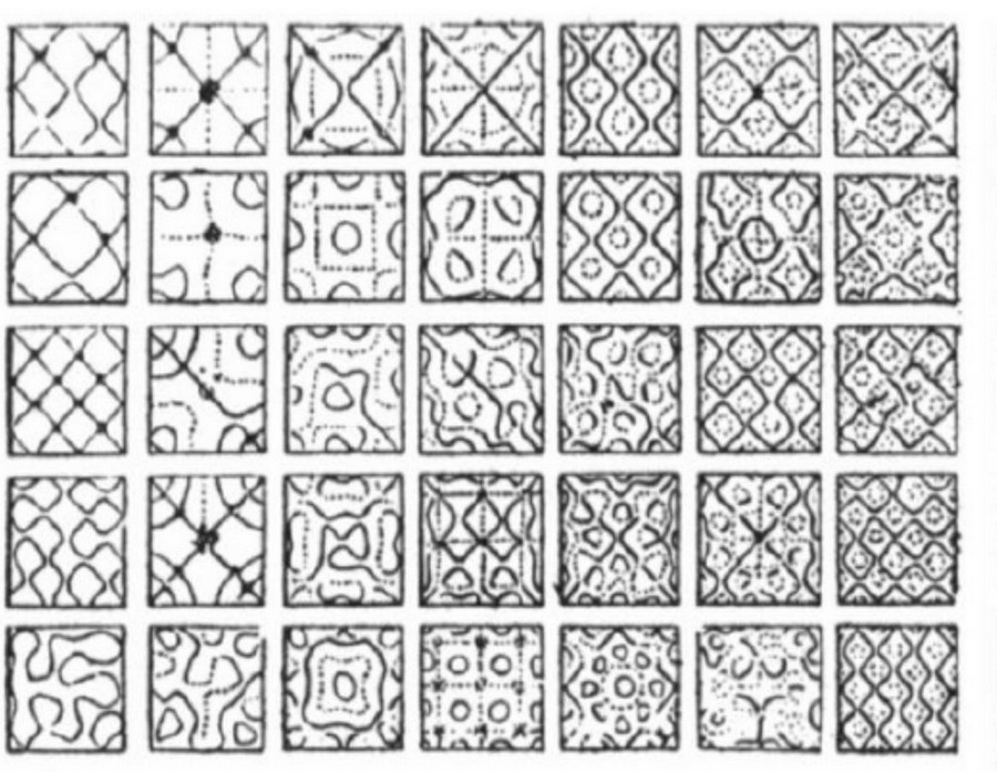 Düşünce Formları resim-2