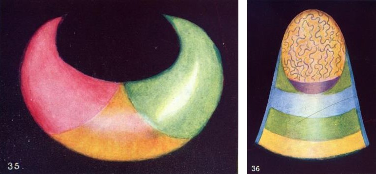 Düşünce Formları resim-20